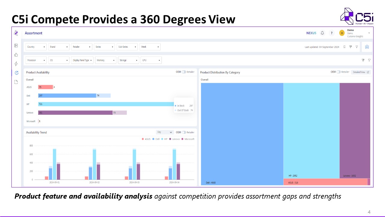 screenshot of C5i Compete